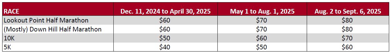 2025 Trek Pricing